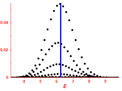 Strength function